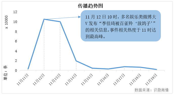 李佳琦事件始末輿論傳播分析【轉載】(圖3)