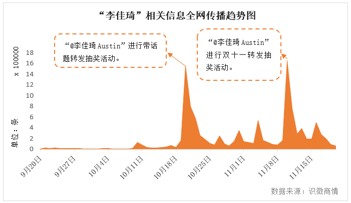 李佳琦事件始末輿論傳播分析【轉載】(圖9)