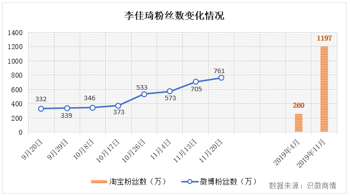 李佳琦事件始末輿論傳播分析【轉載】(圖10)