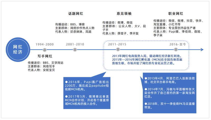 李佳琦事件始末輿論傳播分析【轉載】(圖18)